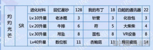 恋与制作人白起灼灼光芒图片2
