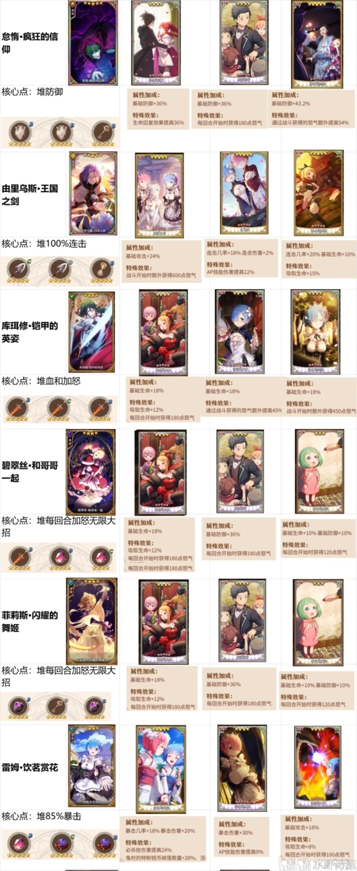 re0手游图1