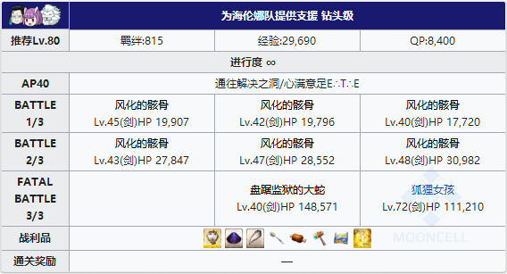 FGO夏日泳装复刻海伦娜队