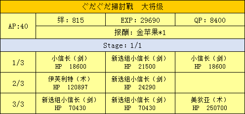 FGO扫讨战大将级配置