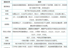 烟雨江湖门派贡献怎么获得 贡献获取途径攻略