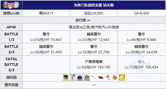 FGO夏日泳装复刻四区配置3