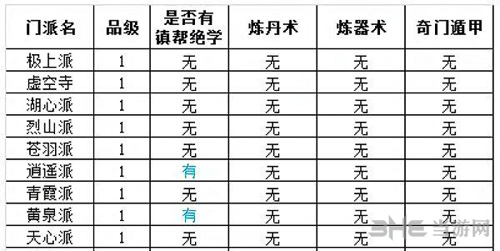 想不想修真门派图片4
