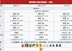 fgo赝作复刻旧宫配置介绍 自由本狂阶本掉落一览