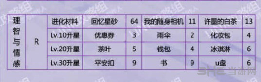 恋与制作人许墨理智与情感图片2