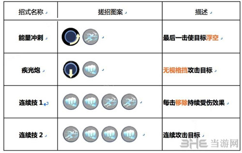 魂武者手游疾风技能1