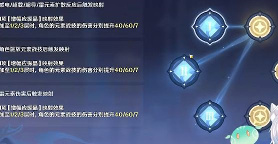 《原神》激发的推论满分通关玩法讲解 原神激发的推论怎么过3