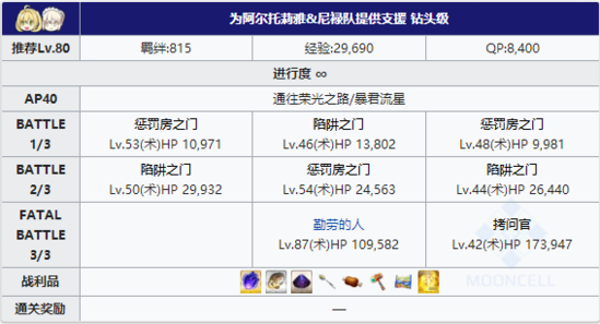 FGO夏日泳装复刻四区配置2
