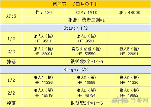 fgo万圣节二期复刻第3节配置图片