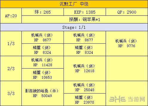 FGO泳装复刻废墟副本配置图片2