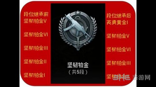 绝地求生刺激战场S3段位集成表图片4