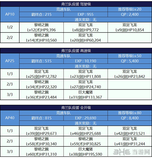 fgo蒸汽电气with爸爸副本配置图片