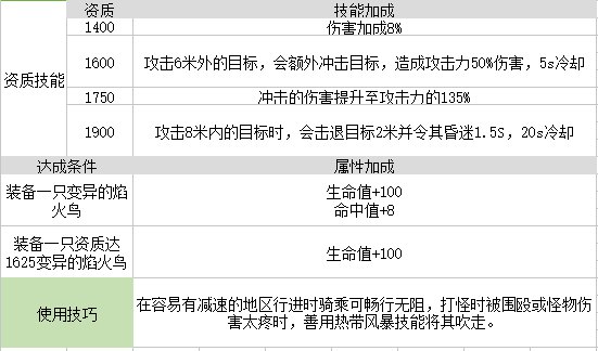 我的起源变异的焰火鸟图鉴3