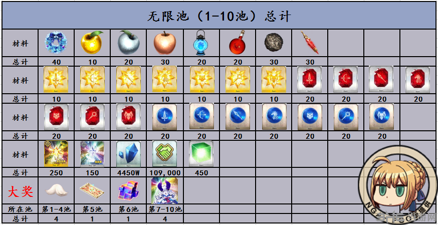 fgo圣诞三期无限池奖励图片1