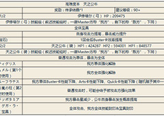 fgo天之公牛副本配置一览 高难本天之公牛怎么打