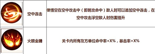 造梦无双悟空被动技能介绍