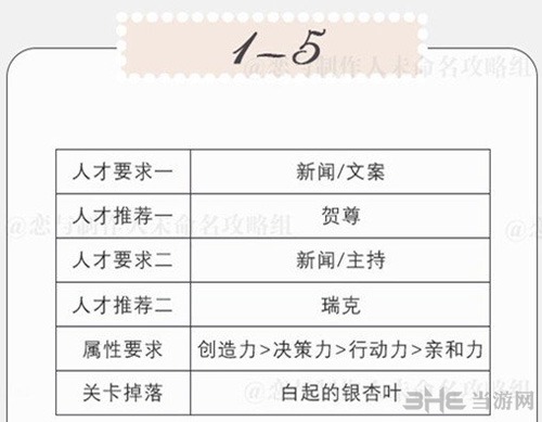 恋与制作人精英关卡1-5图片