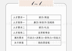 恋与制作人精英关卡1-1怎么过 精英1-1三星过图方法