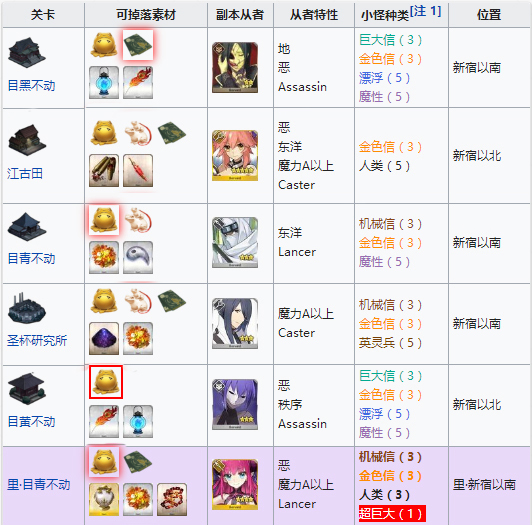 FGO帝都圣杯奇谭金之信2
