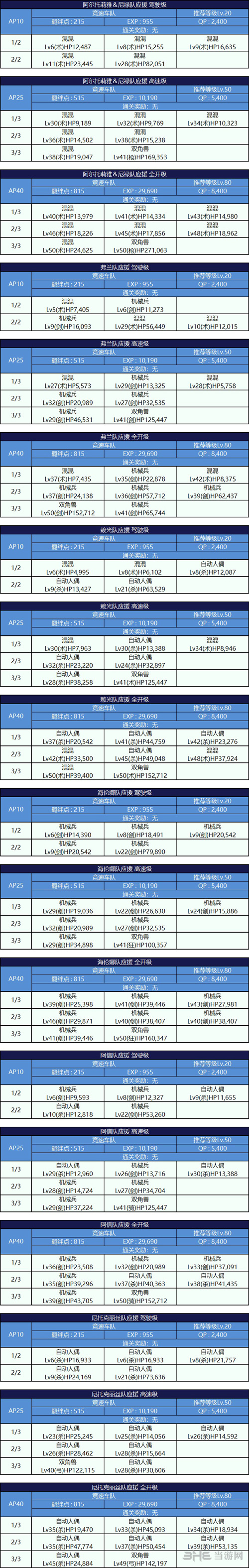 fgo锦标赛第一轮配置图片