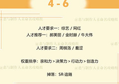 恋与制作人周棋洛拍摄副本第四章4-6三星怎么过