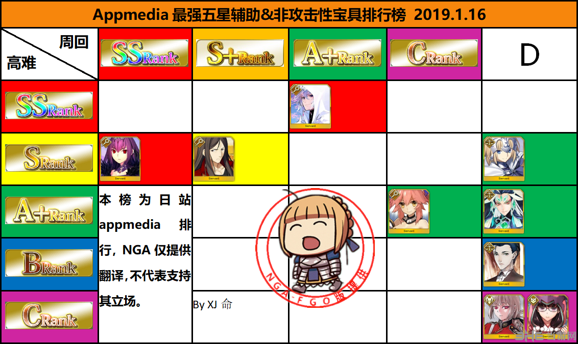 fgo2月最新节奏榜
