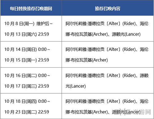 fgo夏日大逃脱图片2