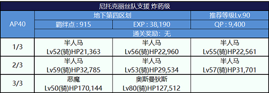 FGO监狱逃脱第四轮尼托克丽丝组4