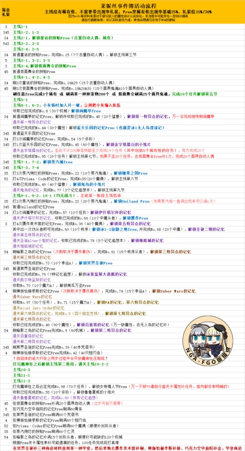 fgo二世联动图1