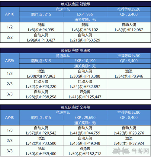 fgo左马权头与三藏法师图片