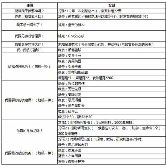 最强蜗牛龙珠奖励1