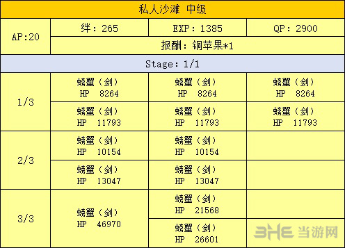 FGO泳装复刻海滨副本配置图片6