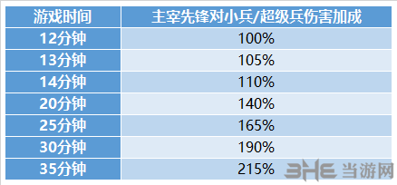 王者荣耀2.0兵线图片3