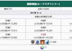 fgo1.5.4free本寂静之森配置介绍 塞勒姆狼群领地掉落一览