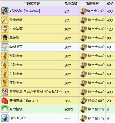 FGO夏日泳装复刻车轮