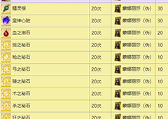 fgo赝作复刻商店奖励介绍 活动商店材料一览