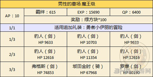 fgo万圣节二期复刻女性从者限定图片2