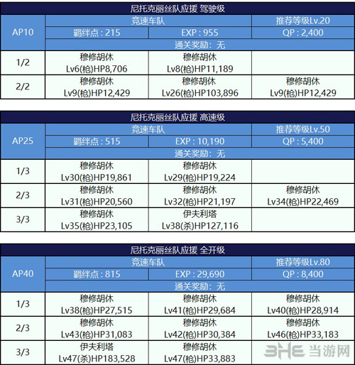 fgo沙漠美女配置图片图片