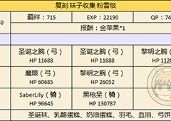 fgo芝士蛋糕去哪刷 圣诞节二期复刻铜材料怎么速刷