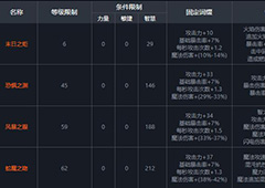 魔界塔单手杖图鉴一览 传奇单手杖属性介绍