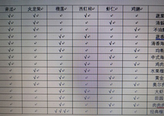 穿越寻宝记咩咩披萨餐厅通关攻略 特殊关卡怎么过