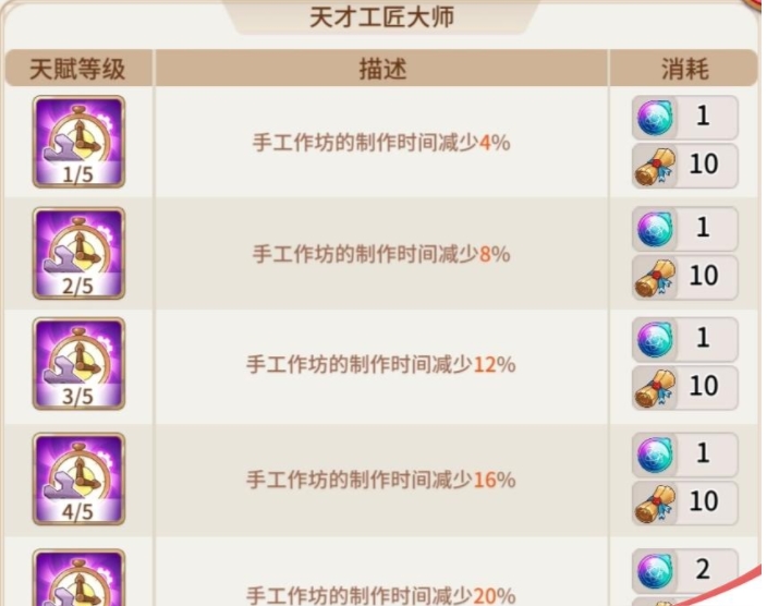 悠长假期制造天赋怎么点3
