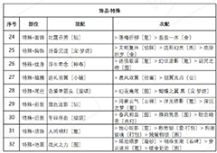 奇迹暖暖盛夏比拼怎么搭配 高分搭配攻略