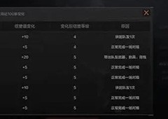 暗杀突围杀队友有什么惩罚 淘汰机制攻略