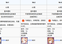 食之契约学院外围第十八章攻略 学院外围第十八章怎么过