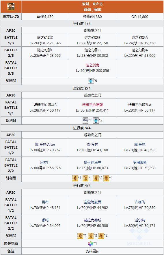 FGO剑刷幕间本配置