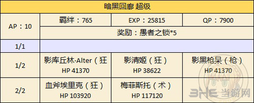 fgo万圣节二期复刻正义从者限定图片1