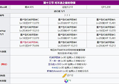 fgo万圣节三期第13节副本配置介绍 主线第13副本掉落一览
