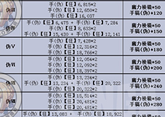 fgo秘密的手稿库伪配置介绍 赝作复刻活动福利本配置一览