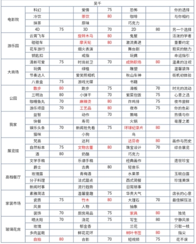 梦间集天鹅座5